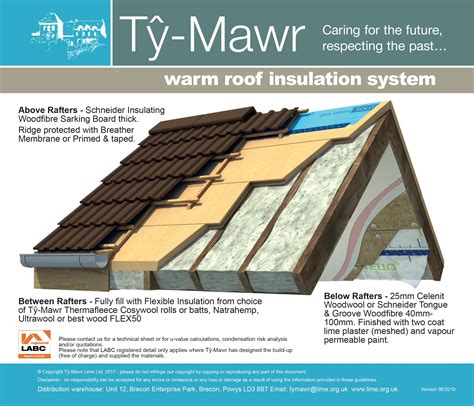 new roof insulation technology